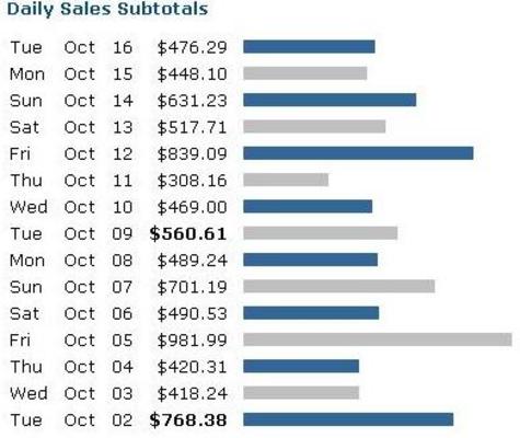 Product picture ClickBank Message Sets - Automate Your Commissions (PLR)